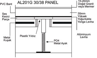 Kompozit panel detay çizimi