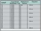 Alüminyum Levha Kaplı Taban Teknik Veri